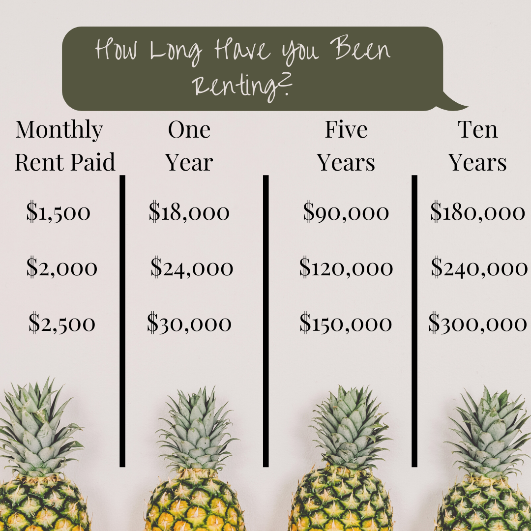 The Hidden Cost of Renting